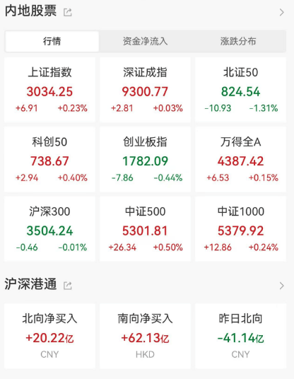 A股，突发大消息！