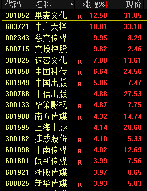 A股，突发大消息！