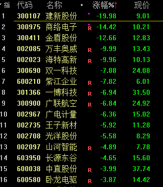 A股，突发大消息！