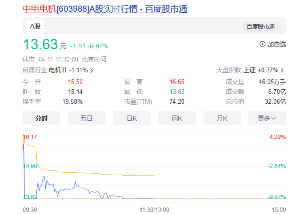 强势反弹，A股走出独立行情！