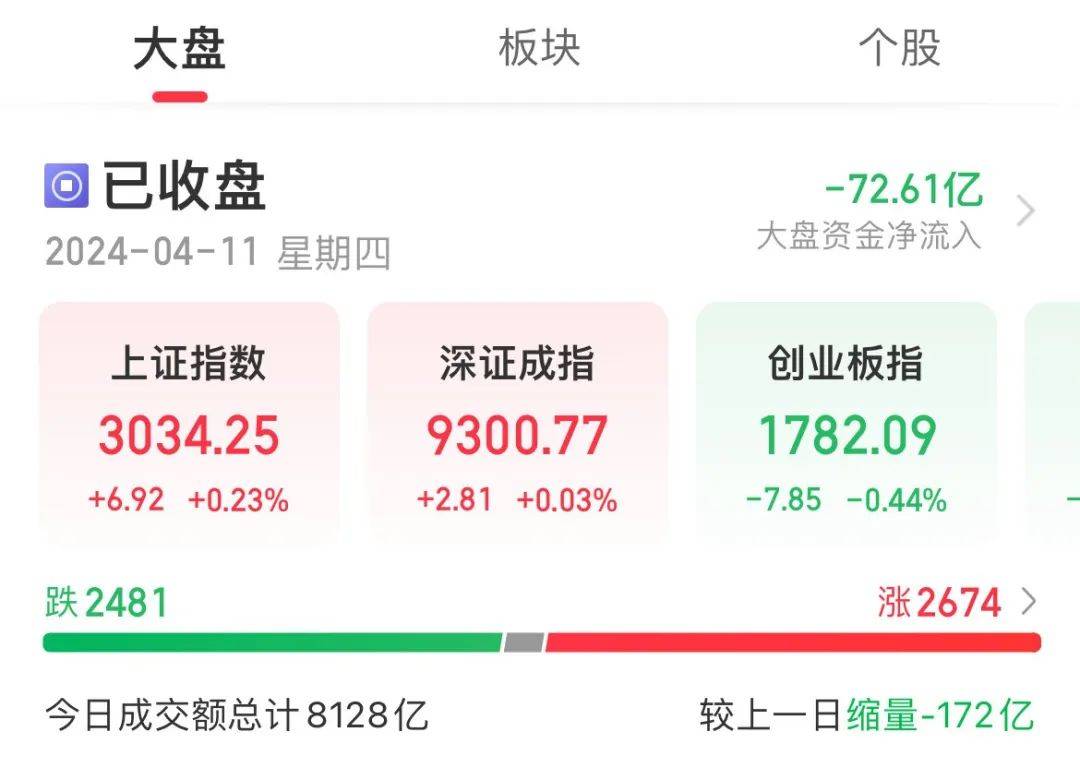 今天A股，外资买入！