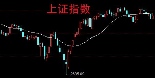 A股：银行股微跌，股民：资金还是出不来！