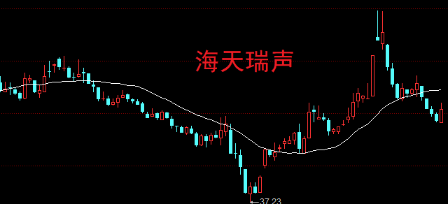 A股：银行股微跌，股民：资金还是出不来！