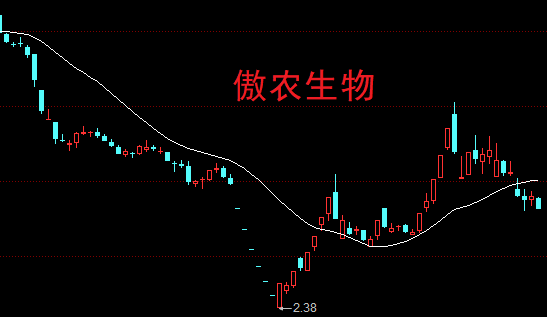 A股：银行股微跌，股民：资金还是出不来！