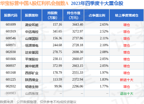 4月10日基金净值：华宝标普中国A股红利机会指数A最新净值1.5749，涨0.08%
