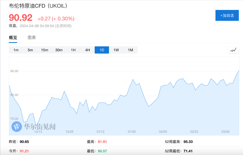 高盛谈这轮油价上涨：供需皆有推动，但短期有调整需要