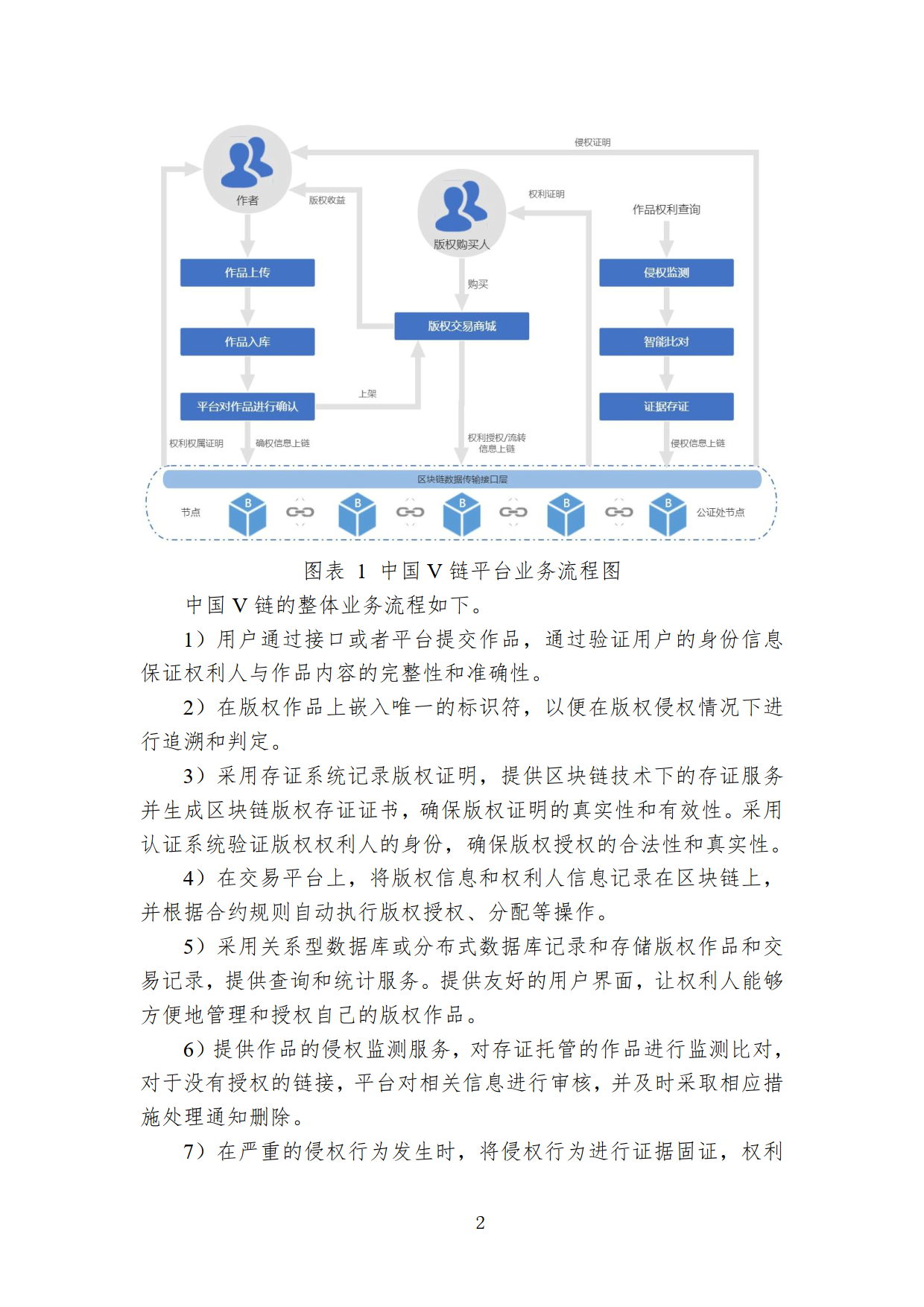 中国区块链创新应用案例集2023（附下载）