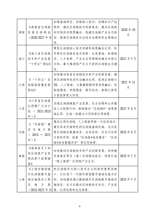 2023中国区块链创新应用发展报告(附下载)