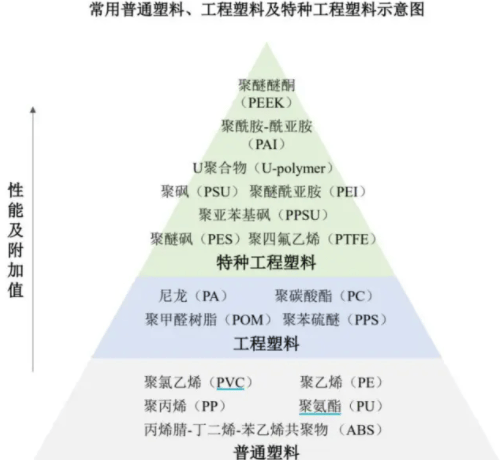 4个PEEK概念股分析， 谁是“树脂之王”真龙头