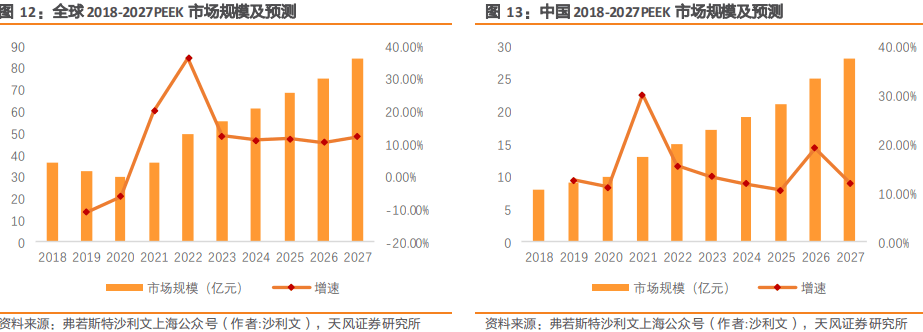 4个PEEK概念股分析， 谁是“树脂之王”真龙头