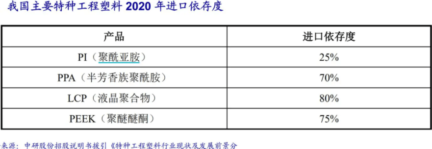 4个PEEK概念股分析， 谁是“树脂之王”真龙头