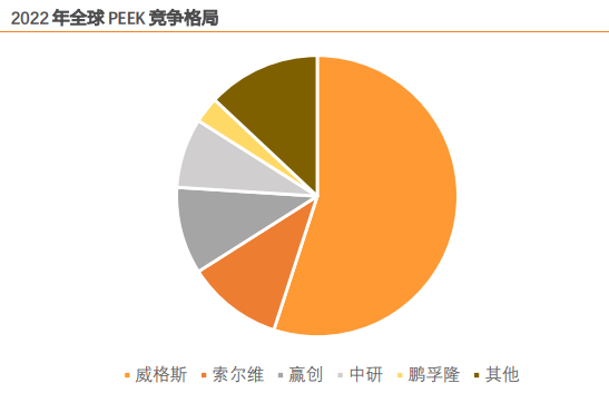 4个PEEK概念股分析， 谁是“树脂之王”真龙头
