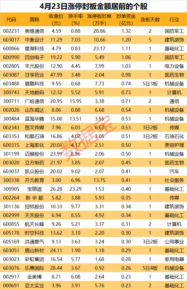 揭秘涨停 | 这一概念股连续大涨，龙头股获大手笔抢筹