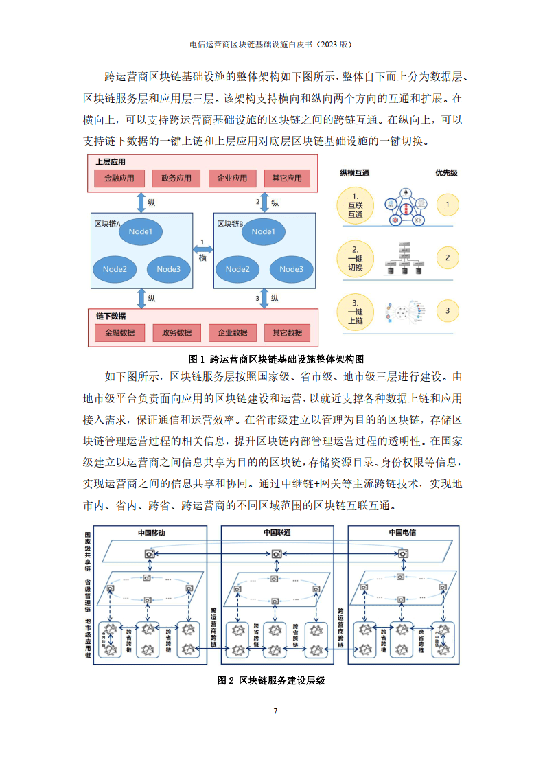 2023电信运营商区块链基础设施白皮书