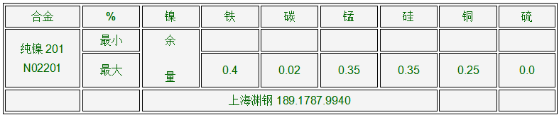 Nickel200与纯镍201的最新相关消息