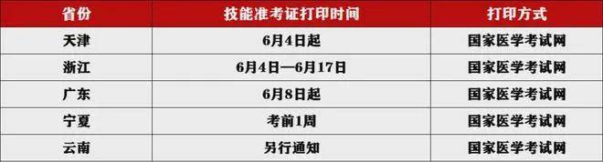 最新消息！24年医师技能准考证打印时间汇总！准考证打印相关问答！