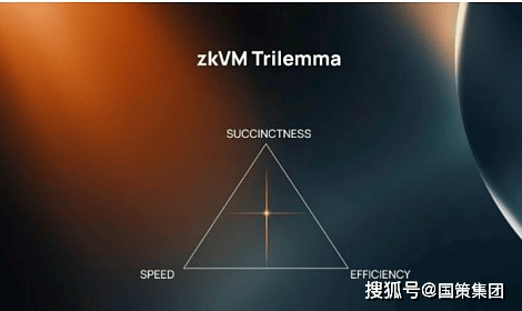 辜卢密科普：零知识证明范式：什么是zkVM