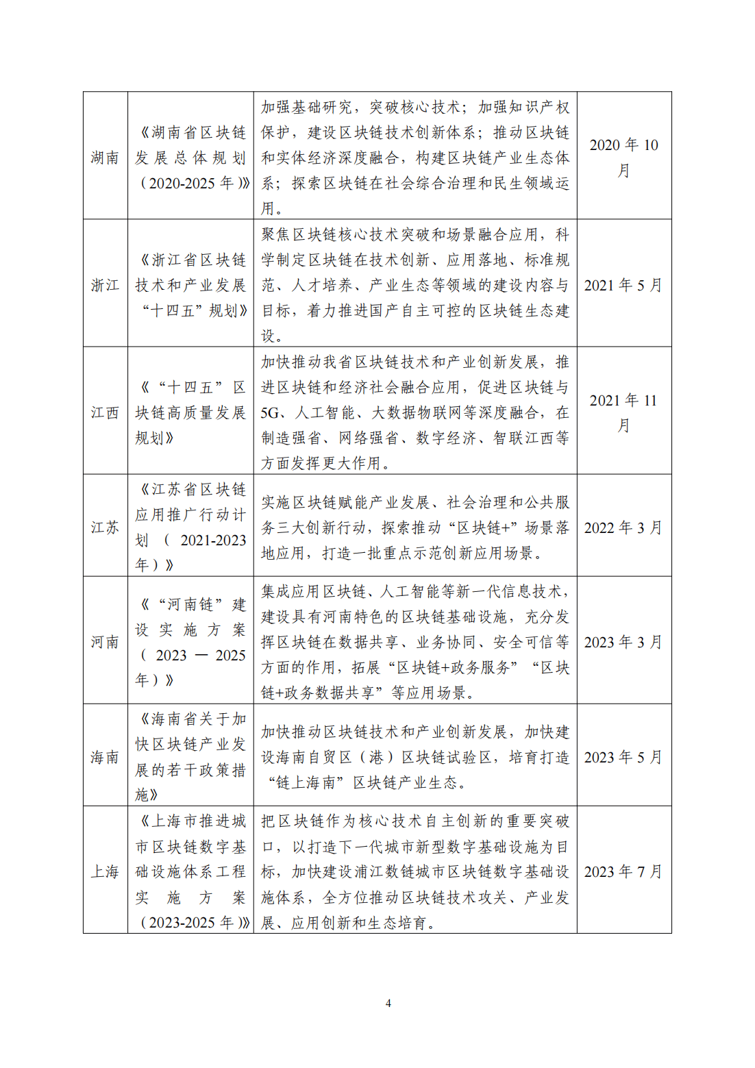 57页|中国区块链创新应用发展报告（2023）附下载