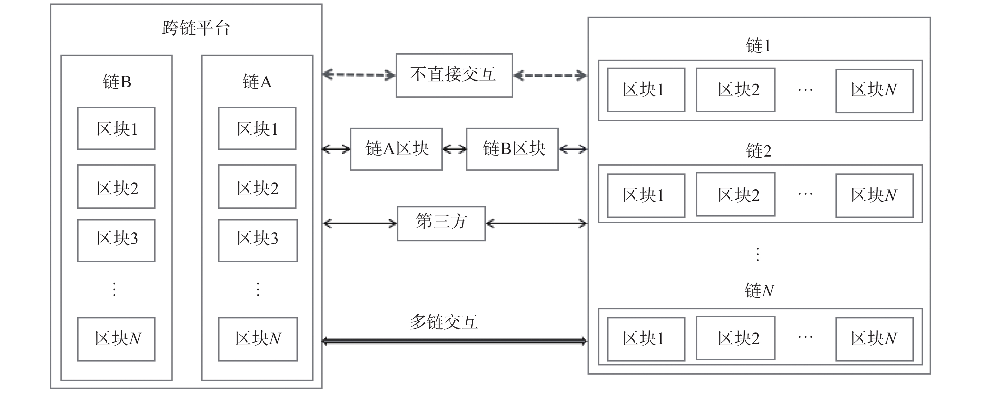 Web3.0、区块链、元宇宙，突飞猛进的技术发展新时代开始了