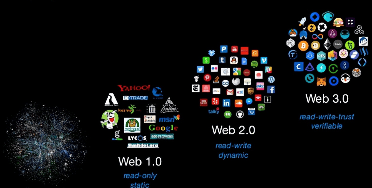 Web3.0、区块链、元宇宙，突飞猛进的技术发展新时代开始了