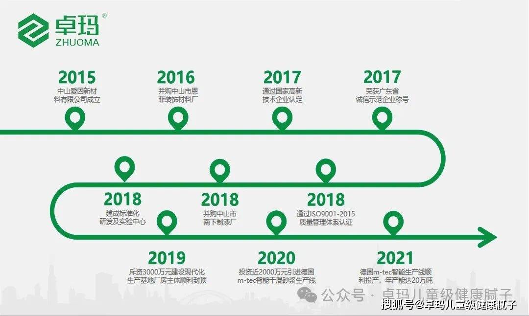 广东爱因新材料有限公司|公司介绍