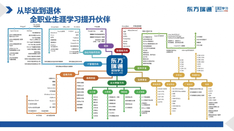东方瑞通公司介绍