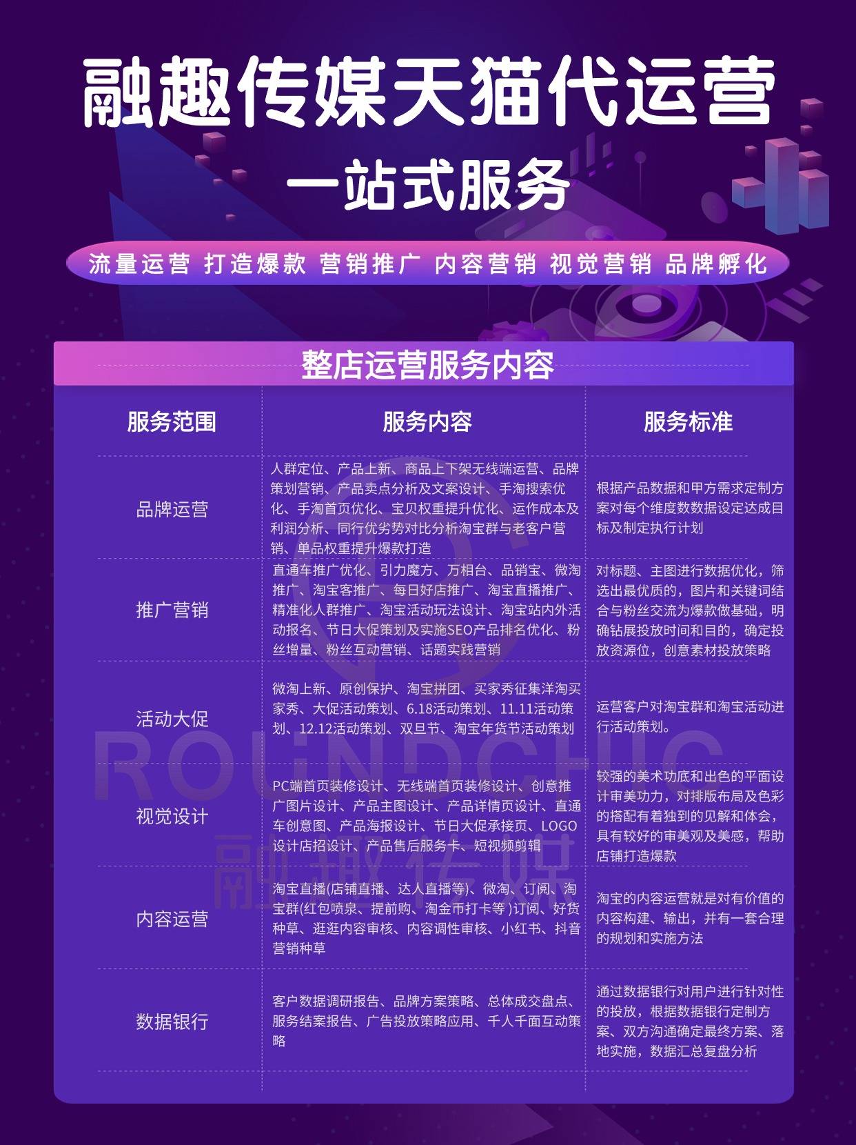 天猫代运营公司-淘宝代运营公司介绍