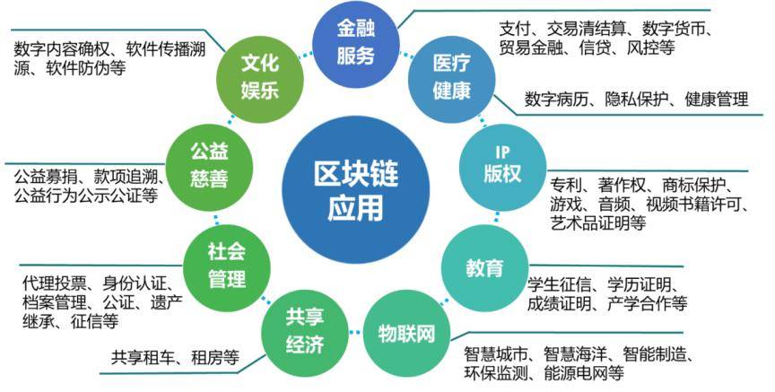 UTONMOS：用区块链技术拓展商业边界在哪里？