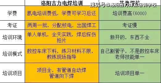 电焊技术培训学校