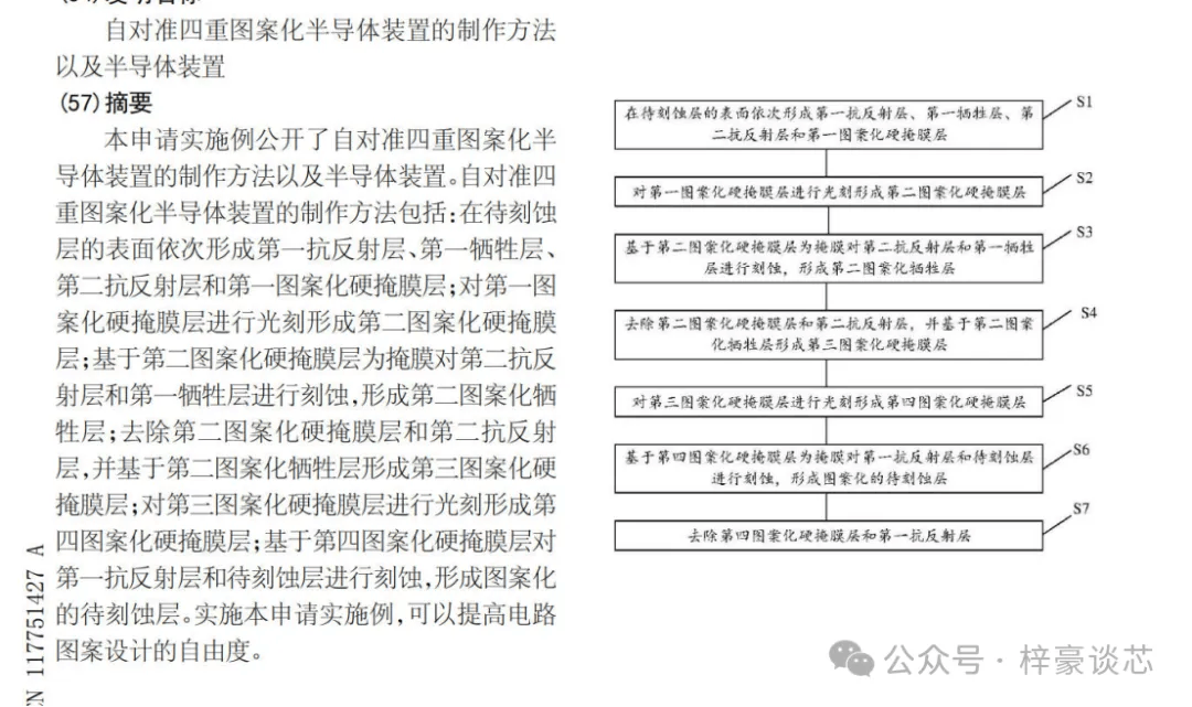 如何实现国产3nm? 技术大解密 !