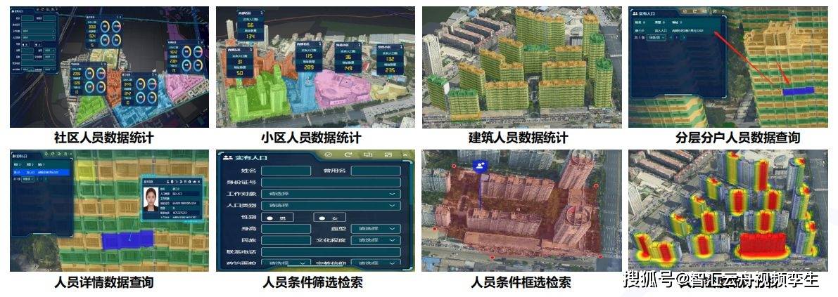 看见未来社区：视频孪生技术打造智慧社区