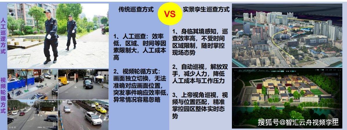 看见未来社区：视频孪生技术打造智慧社区