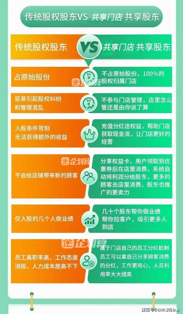 共享餐饮共享餐厅系统如何搭建 企小秘同款共享系统源码搭建一条龙