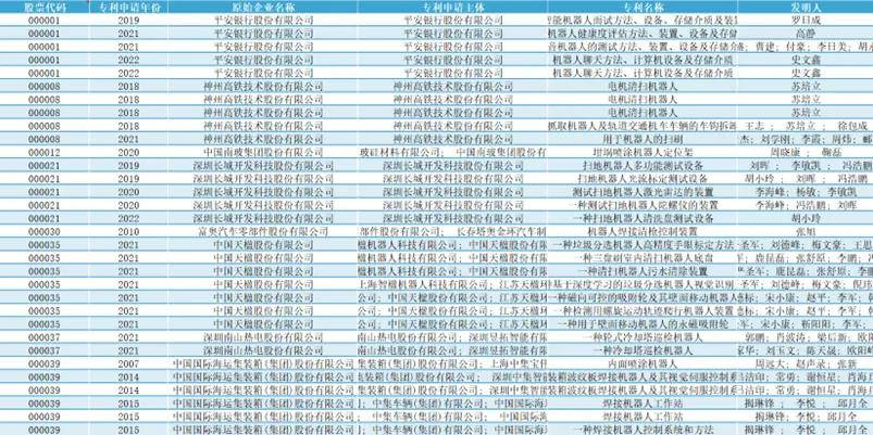 各国、各省市、上市公司机器人相关数据合集（2007-2022年）