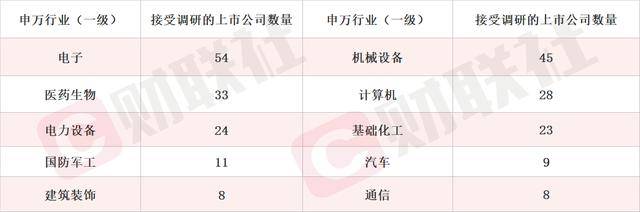 积极开展合成生物学相关技术研究 龙头20CM涨停 本周机构还密集调研这些相关上市公司