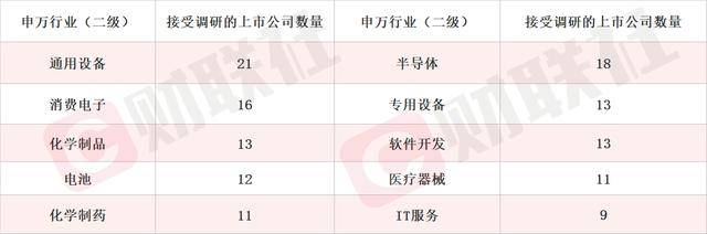 积极开展合成生物学相关技术研究 龙头20CM涨停 本周机构还密集调研这些相关上市公司