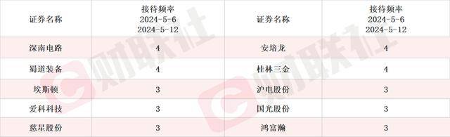 积极开展合成生物学相关技术研究 龙头20CM涨停 本周机构还密集调研这些相关上市公司
