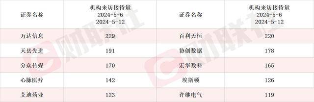 积极开展合成生物学相关技术研究 龙头20CM涨停 本周机构还密集调研这些相关上市公司