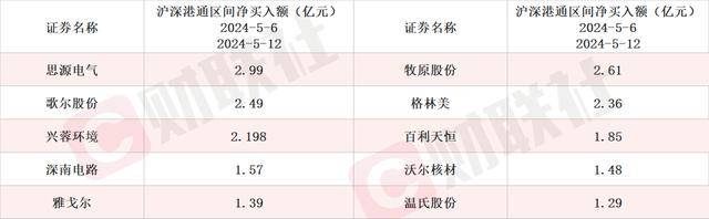 积极开展合成生物学相关技术研究 龙头20CM涨停 本周机构还密集调研这些相关上市公司