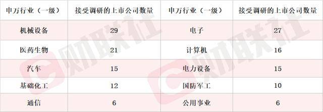 HIO电驱芯片持续放量 芯片细分龙头20CM涨停 本周机构密集调研相关上市公司