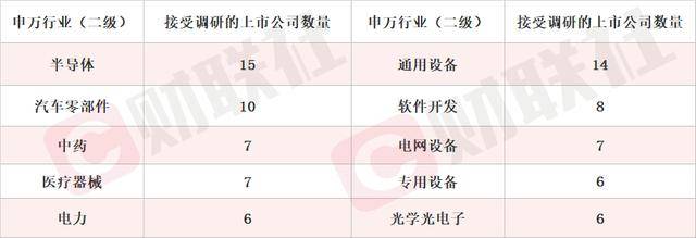 HIO电驱芯片持续放量 芯片细分龙头20CM涨停 本周机构密集调研相关上市公司