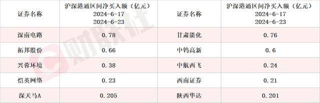 HIO电驱芯片持续放量 芯片细分龙头20CM涨停 本周机构密集调研相关上市公司