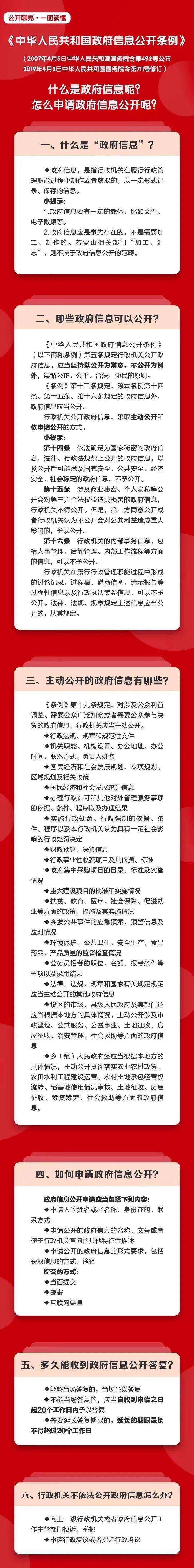 一图读懂｜什么是政府信息呢？怎么申请政府信息公开呢？