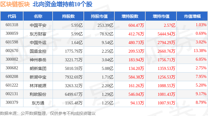 区块链板块5月7日涨0.11%，创意信息领涨，主力资金净流出3.69亿元