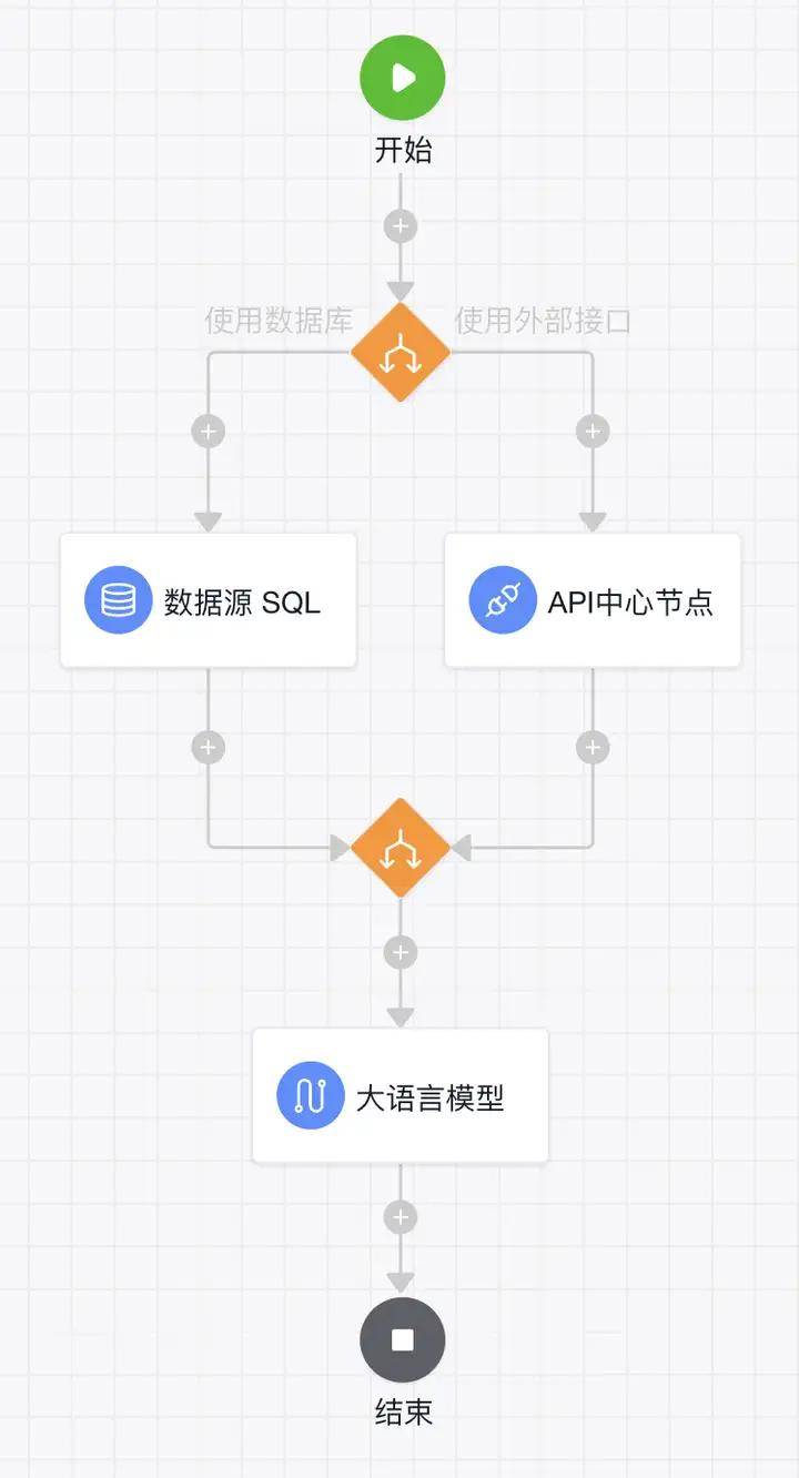 低代码平台后端适合用什么语言开发？Java、Node、Go 还是 Rust？