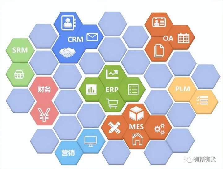为什么用低代码(Low-Code)?低代码开发平台的优势和好处是什么?