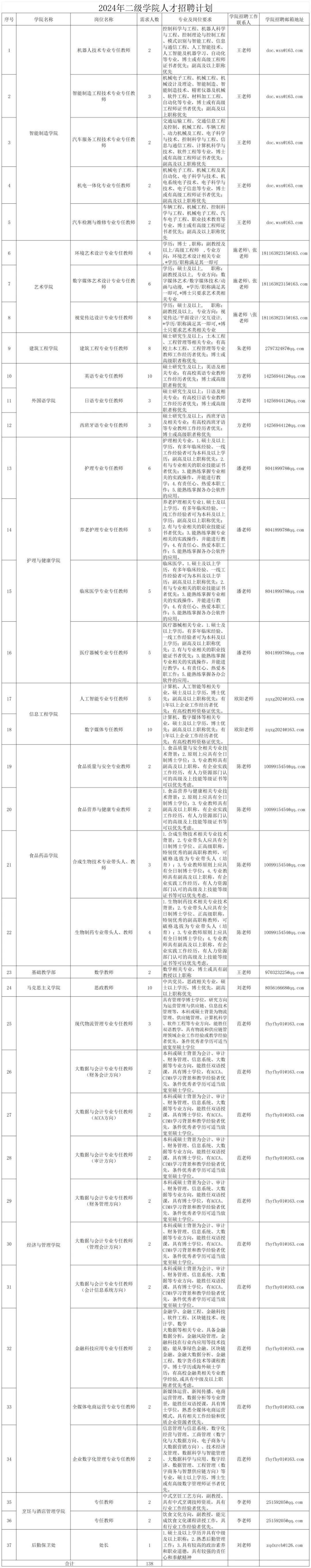 上海中侨职业技术大学招聘教师，即日起可报名