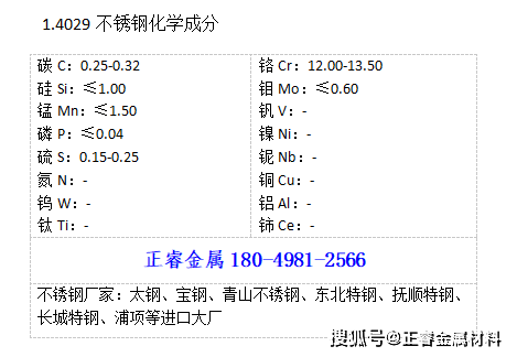 1.4029不锈钢是什么材质讲解