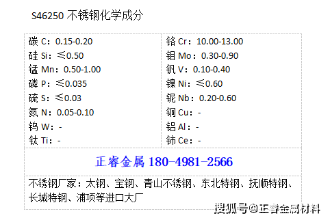 S46250不锈钢是什么材料讲解