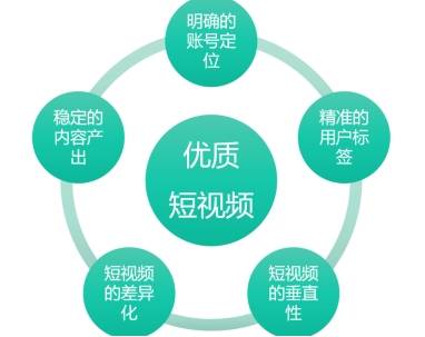 什么是短视频营销